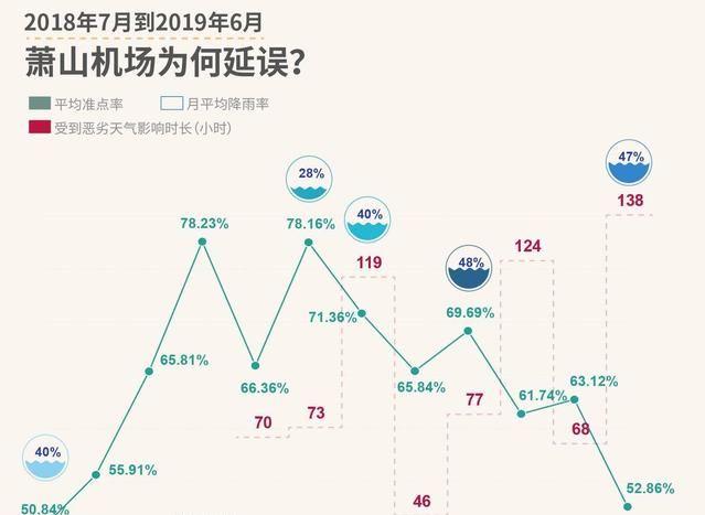 机场对周边气候的影响?杭州机场天气情况-图3 机场对周边气候的影响?杭州机场天气情况-图3