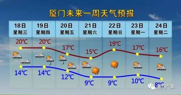 厦门天气冷吗?它属于南方还是北方?城市人多?厦门所有天气情况-图1 厦门天气冷吗?它属于南方还是北方?城市人多?厦门所有天气情况-图1