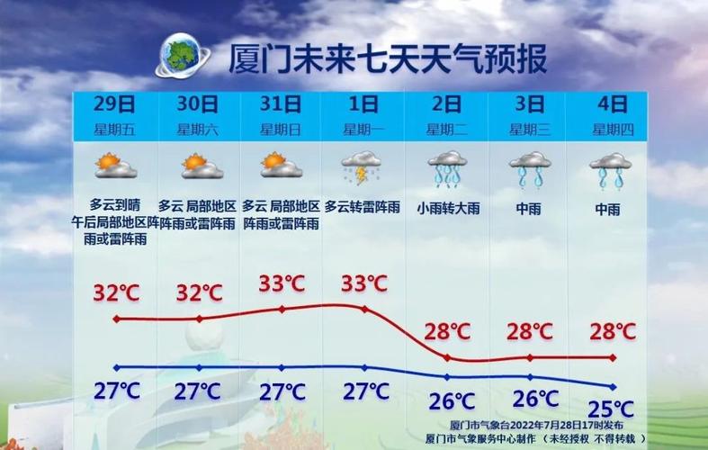 厦门天气冷吗?它属于南方还是北方?城市人多?厦门所有天气情况-图2 厦门天气冷吗?它属于南方还是北方?城市人多?厦门所有天气情况-图2