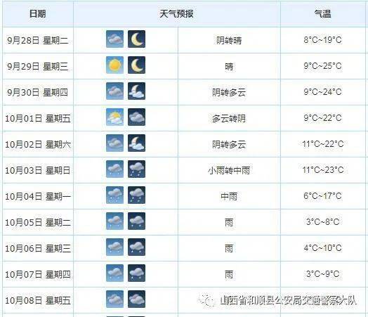 山西多久下大雨?阳泉昔阳天气情况-图2 山西多久下大雨?阳泉昔阳天气情况-图2