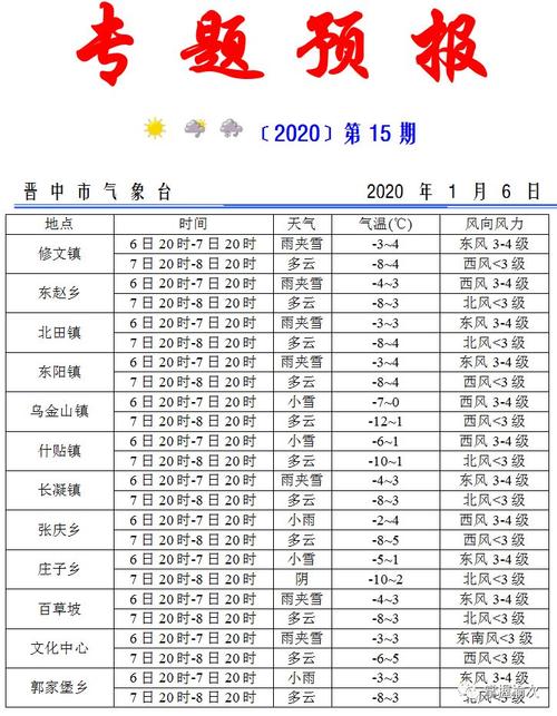山西多久下大雨？阳泉昔阳天气情况