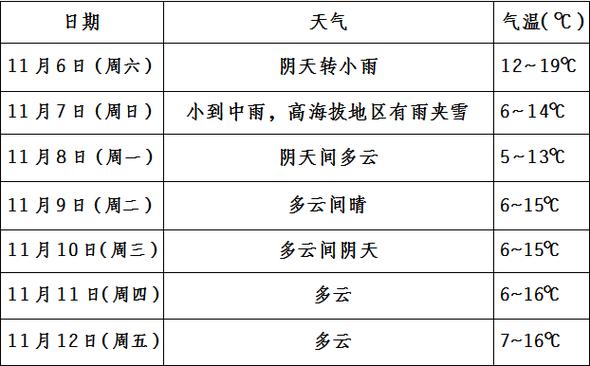 奉节的年平均气温是多少?重庆奉节天气情况-图3 奉节的年平均气温是多少?重庆奉节天气情况-图3