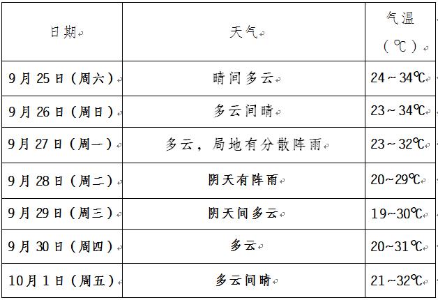 奉节的年平均气温是多少?重庆奉节天气情况-图2 奉节的年平均气温是多少?重庆奉节天气情况-图2
