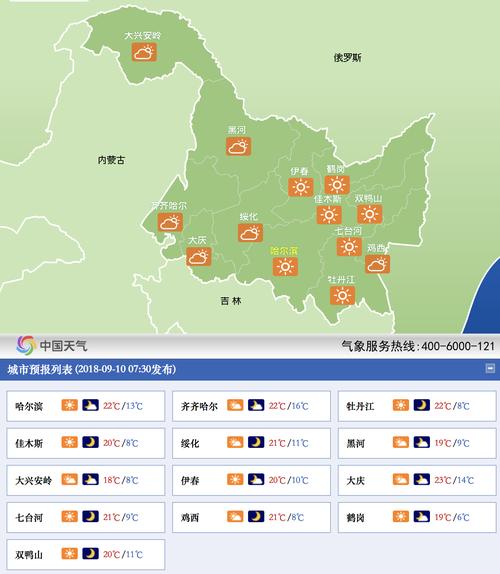 哈尔滨的天气一年温度分布怎么样?哈尔滨地区天气情况-图3 哈尔滨的天气一年温度分布怎么样?哈尔滨地区天气情况-图3