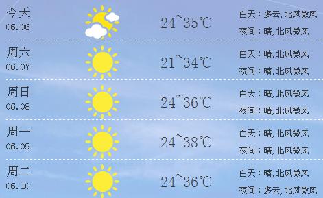 二0一六年九月十六日十七日平顶山天气?17日天气情况-图3 二0一六年九月十六日十七日平顶山天气?17日天气情况-图3