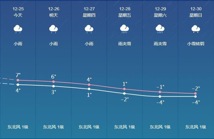 长沙上次下雨什么时候？湖南麻阳天气情况