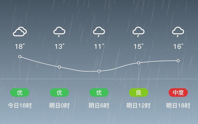 长沙上次下雨什么时候?湖南麻阳天气情况-图3 长沙上次下雨什么时候?湖南麻阳天气情况-图3