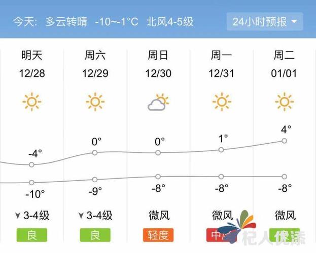 新泰历史最低气温是多少?新泰的天气情况-图2 新泰历史最低气温是多少?新泰的天气情况-图2