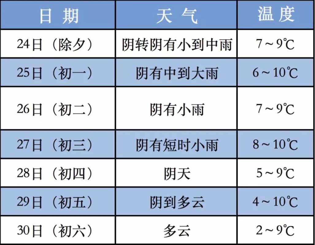 上海8月1日到6日天气如何?上海奉贤天气情况-图2 上海8月1日到6日天气如何?上海奉贤天气情况-图2