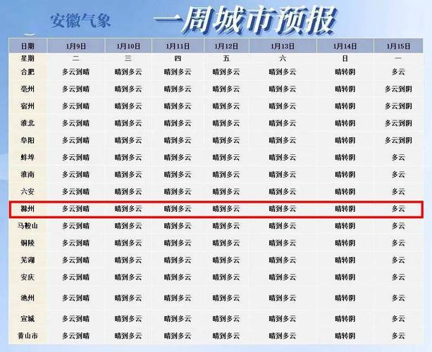 凤阳是属于安徽哪个地区的?凤阳的天气情况-图3 凤阳是属于安徽哪个地区的?凤阳的天气情况-图3