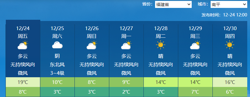 南平12月是什么天气？南平天气情况明天