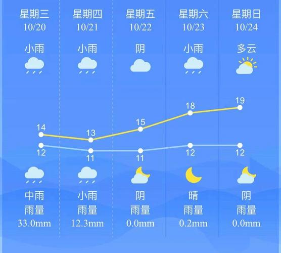 西昌的天气为什么是冬暖夏凉？西昌历年天气情况