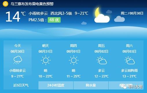 黑龙江宾县有几个城镇?巴彦天气情况今日-图2 黑龙江宾县有几个城镇?巴彦天气情况今日-图2