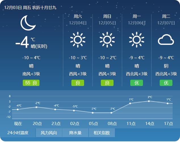 黑龙江宾县有几个城镇？巴彦天气情况今日