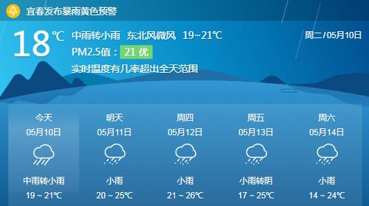 济宁金乡下雪了吗?金乡最近天气情况-图3 济宁金乡下雪了吗?金乡最近天气情况-图3