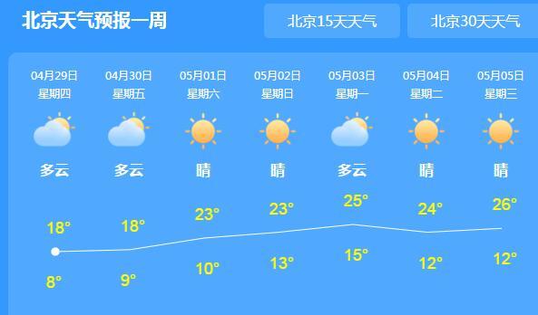 北京一年四季天气变化情况?北京时时天气情况-图2 北京一年四季天气变化情况?北京时时天气情况-图2
