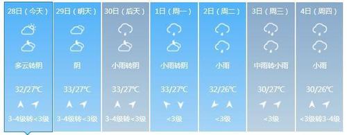 福建热还是广东热?最近南平天气情况-图3 福建热还是广东热?最近南平天气情况-图3