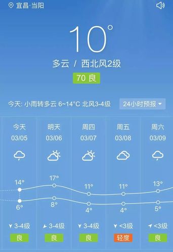 湖北的宜昌和施恩这几天的天气如何?当阳的天气情况-图3 湖北的宜昌和施恩这几天的天气如何?当阳的天气情况-图3