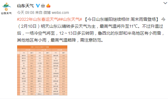 每年东营最热的月份?下周广饶天气情况-图3 每年东营最热的月份?下周广饶天气情况-图3