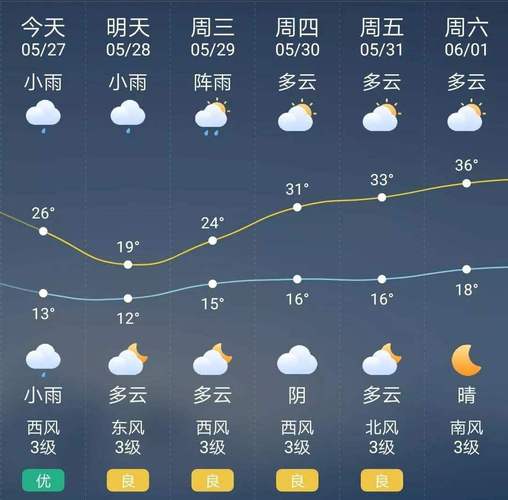 10月28日是什么天气?28曰天气情况-图2 10月28日是什么天气?28曰天气情况-图2