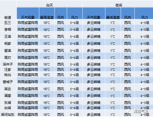 10月28日是什么天气?28曰天气情况-图1 10月28日是什么天气?28曰天气情况-图1