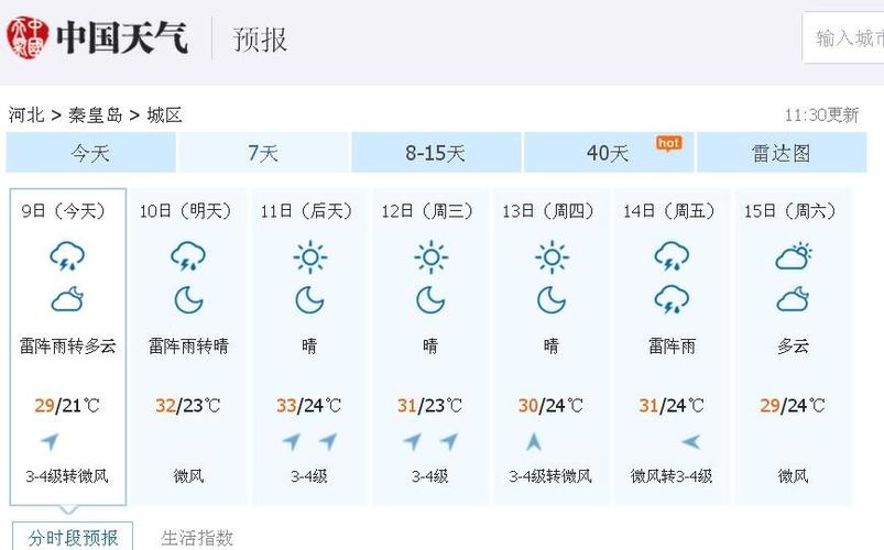 8月6号可以去北戴河吗？秦皇天气情况