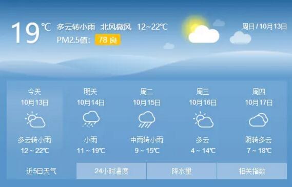 8月6号可以去北戴河吗?秦皇天气情况-图3 8月6号可以去北戴河吗?秦皇天气情况-图3