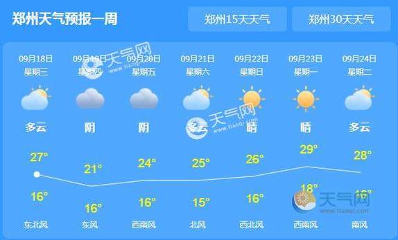 从15号开始这一周河南天气有雨吗？河南现在天气情况