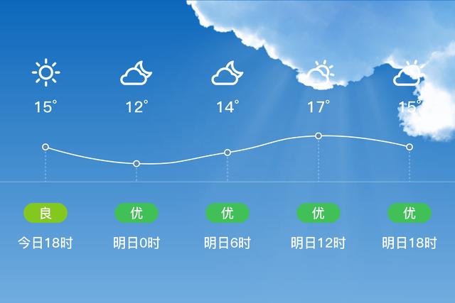 丹东市东港区气候潮湿吗？东港的天气情况