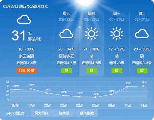 南太行最近温度？南的天气情况