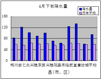 郴州的年平均气温如何?郴州历年天气情况-图2 郴州的年平均气温如何?郴州历年天气情况-图2