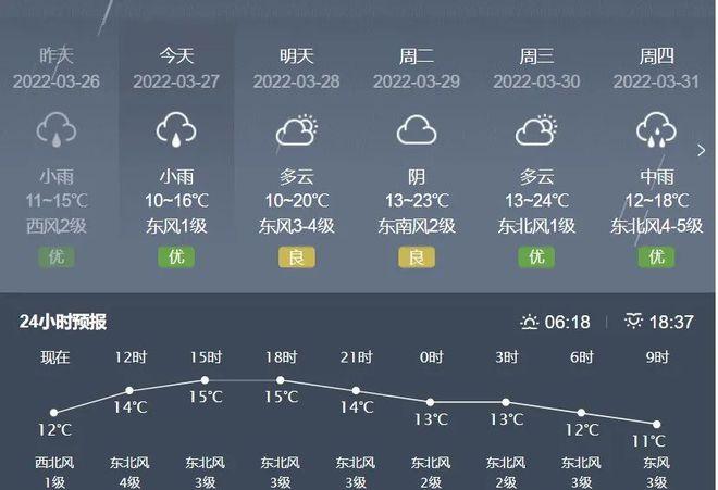 宜春冬天的天气?宜春月底天气情况-图2 宜春冬天的天气?宜春月底天气情况-图2