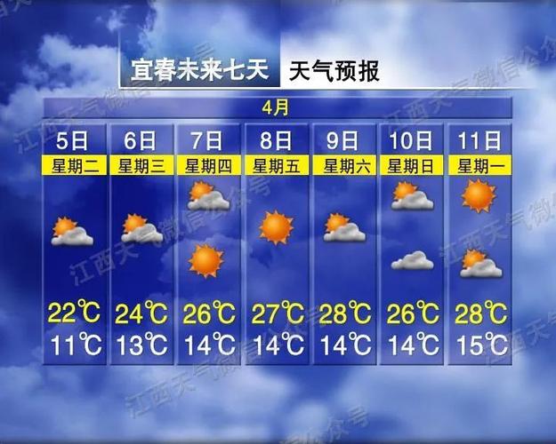 宜春冬天的天气?宜春月底天气情况-图3 宜春冬天的天气?宜春月底天气情况-图3