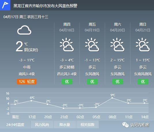 讷河是什么地方？明天讷河天气情况