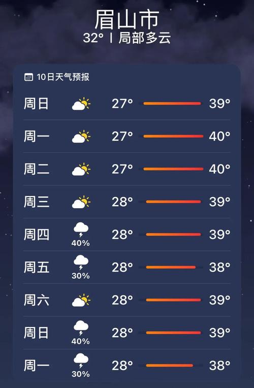 眉山做什么车到崇州?彭山区天气情况-图2 眉山做什么车到崇州?彭山区天气情况-图2
