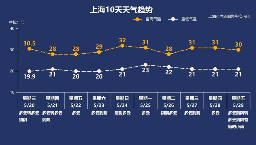 受极端天气影响的快递会延迟多长时间？延长天气情况