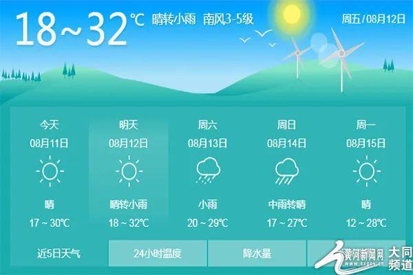 大同全年天气状况?大同全年天气情况-图1 大同全年天气状况?大同全年天气情况-图1
