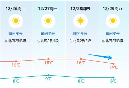 东莞的天一夜之间就变冷了的说说?今晚东莞天气情况-图3 东莞的天一夜之间就变冷了的说说?今晚东莞天气情况-图3