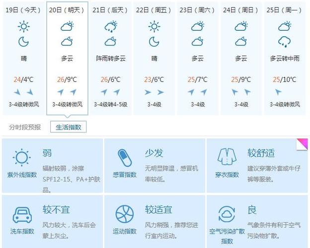 大同全年天气状况?大同全年天气情况-图3 大同全年天气状况?大同全年天气情况-图3