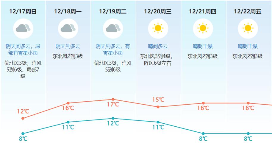 东莞的天一夜之间就变冷了的说说?今晚东莞天气情况-图2 东莞的天一夜之间就变冷了的说说?今晚东莞天气情况-图2