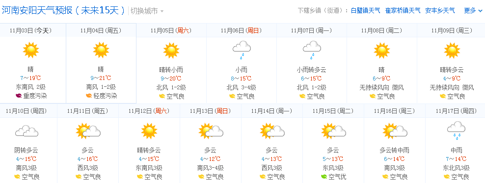 河南安阳近两天的天气情况?安阳整年天气情况-图1 河南安阳近两天的天气情况?安阳整年天气情况-图1