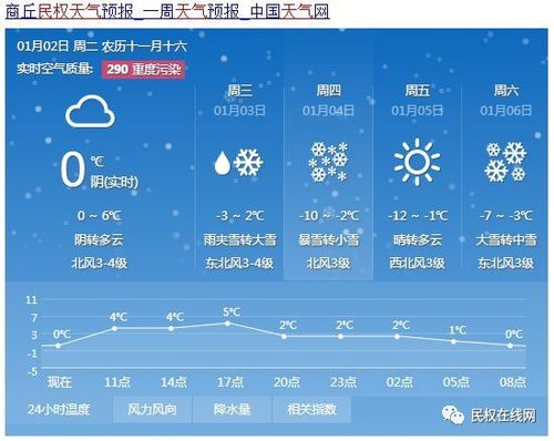 江苏天气预报特大暴雪会停课吗?江苏最近天气情况-图3 江苏天气预报特大暴雪会停课吗?江苏最近天气情况-图3