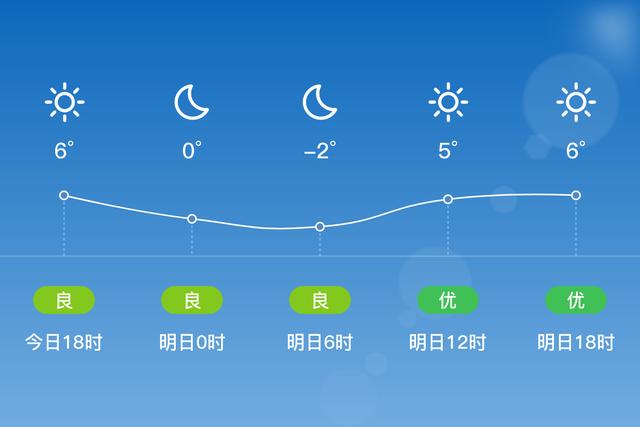内蒙乌审旗特点?乌审旗最近天气情况-图2 内蒙乌审旗特点?乌审旗最近天气情况-图2