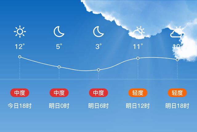 内蒙乌审旗特点？乌审旗最近天气情况