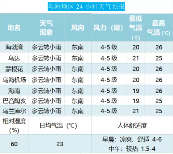 乌海市四月份天气情况？乌海历年天气情况