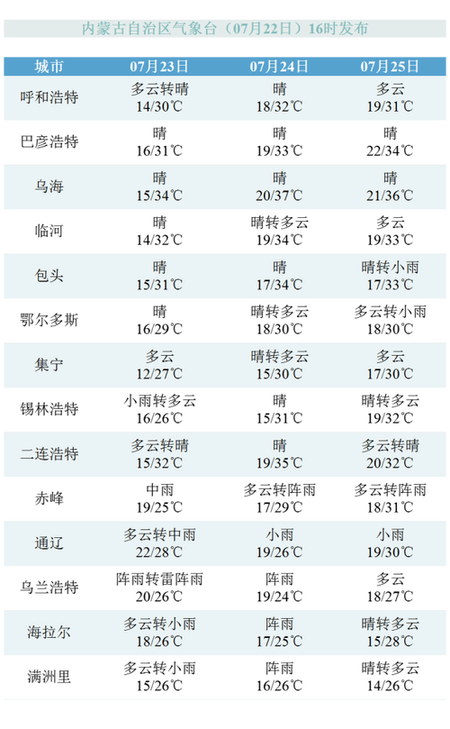 乌海市四月份天气情况?乌海历年天气情况-图3 乌海市四月份天气情况?乌海历年天气情况-图3