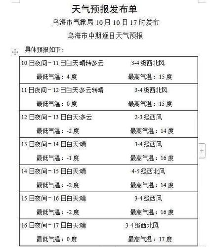 乌海11月平均气温?乌海历年天气情况-图2 乌海11月平均气温?乌海历年天气情况-图2