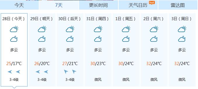 海南琼海最热的是几月份？琼海近期天气情况-图2