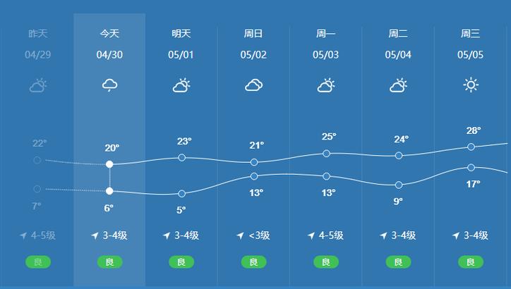 禹城是哪个城市?德州禹城天气情况-图3 禹城是哪个城市?德州禹城天气情况-图3