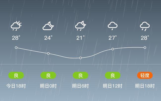 芒市的天气几月开始转冷?德宏未来天气情况-图3 芒市的天气几月开始转冷?德宏未来天气情况-图3